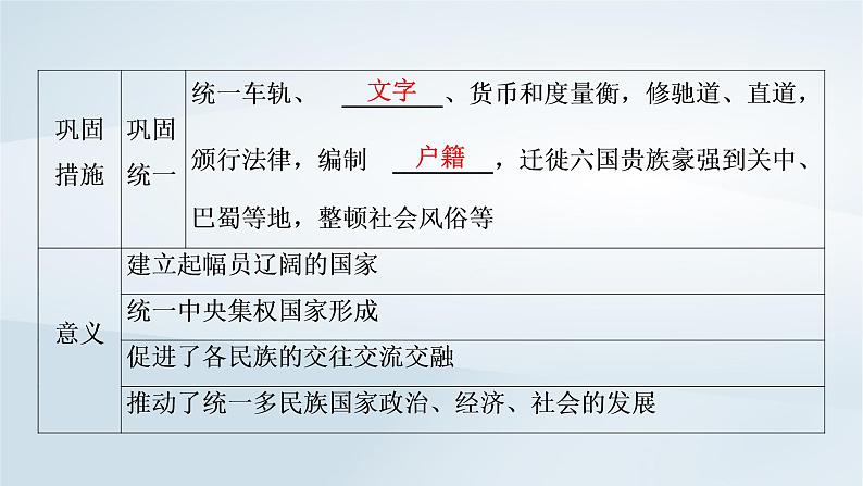 2023版新教材高考历史一轮总复习第一单元第3讲秦汉统一多民族封建国家的建立与巩固课件06