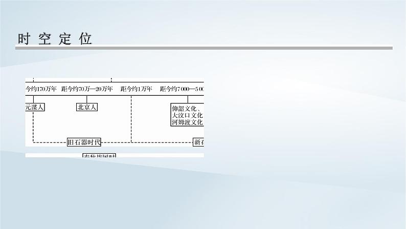 2023版新教材高考历史一轮总复习第一单元第1讲中华文明的起源与早期国家课件第2页