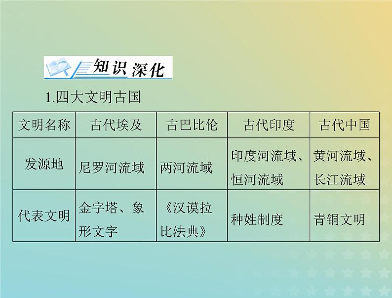 2023版新教材高考历史一轮总复习第一单元单元知识整合课件部编版必修中外历史纲要下02