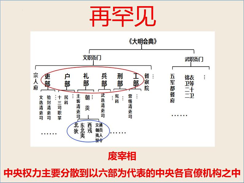 2022-2023学年高中历史统编版（2019）必修中外历史纲要上册第13课 从明朝建立到清军入关课件06