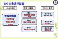 专题01先秦统一多民族国家的雏形-高考历史一轮复习课件