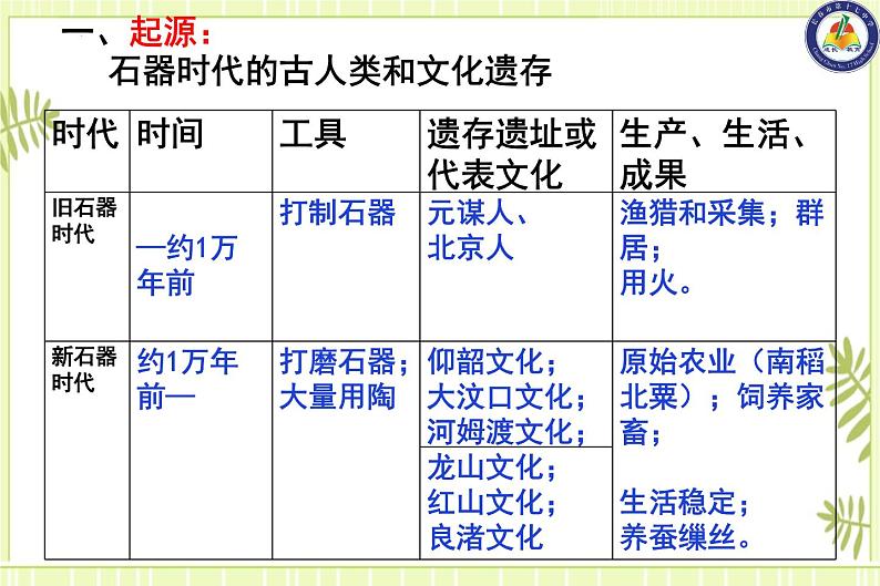 专题01先秦统一多民族国家的雏形-高考历史一轮复习课件06