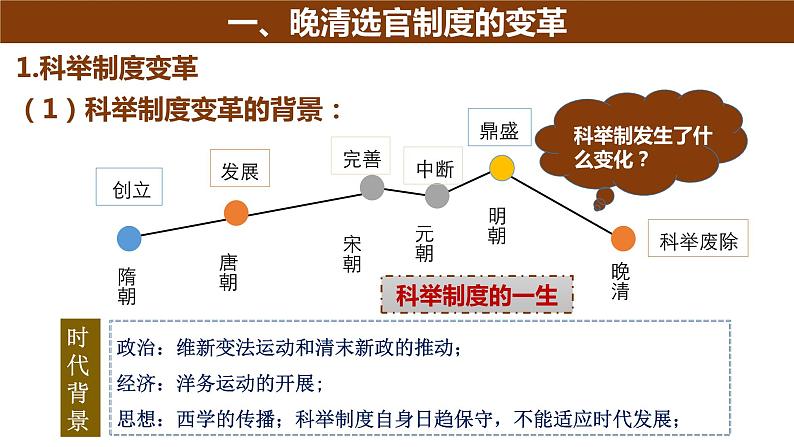 2022-2023学年高二上学期历史统编版（2019）选择性必修一第7课 近代以来中国的官员选拔与管理 课件（23张）第4页