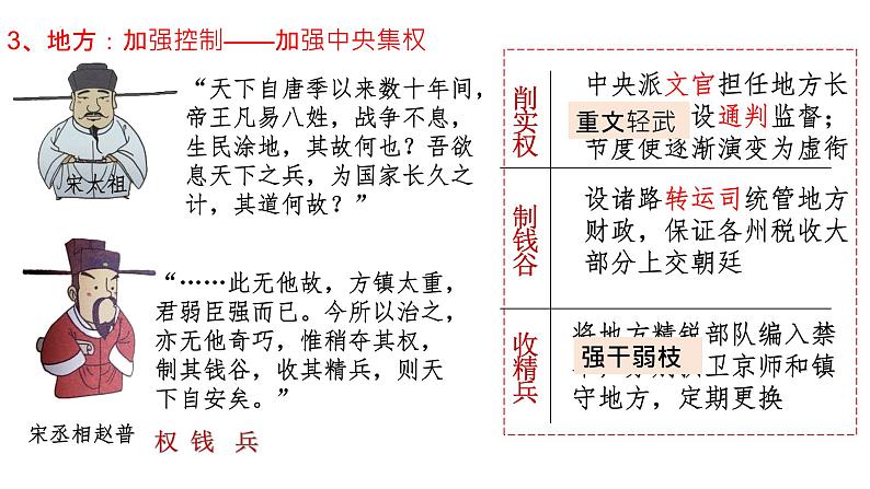 2022-2023学年高中历史统编版（2019）必修中外历史纲要上册第9课 两宋的政治和军事 课件05
