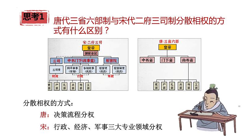 2022-2023学年高中历史统编版（2019）必修中外历史纲要上册第9课 两宋的政治和军事 课件08