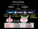 2022-2023学年高中历史统编版（2019）必修中外历史纲要上册第24课 全民族浴血奋战与抗日战争的胜利 课件