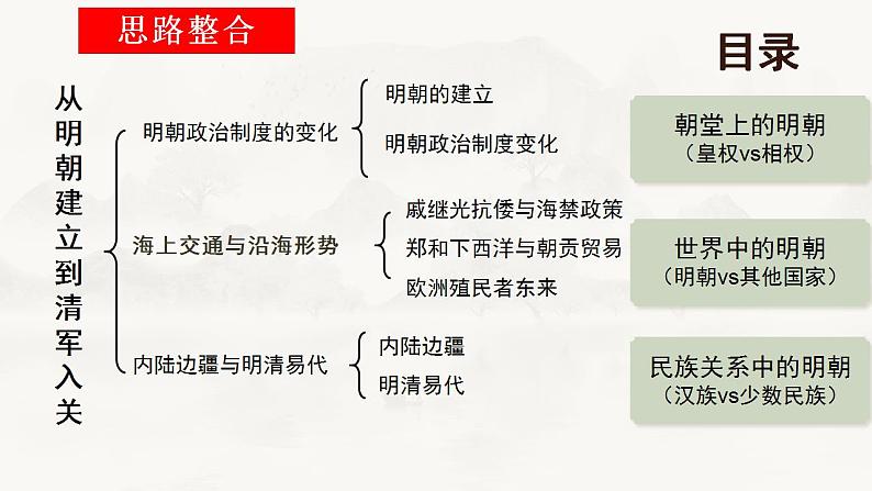 2022-2023学年高中历史统编版（2019）必修中外历史纲要上册第13课 从明朝建立到清军入关 同步课件第4页