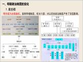 第13课 从明朝建立到清军入关 课件--2022-2023学年高中历史统编版（2019）必修中外历史纲要上册