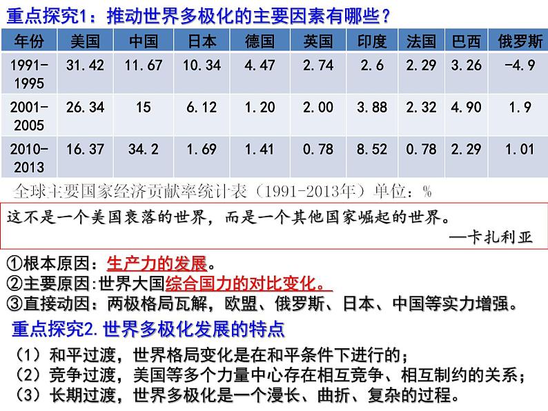 高中历史统编版（2019）必修中外历史纲要下册第22课 世界多极化与经济全球化（共17张ppt）06