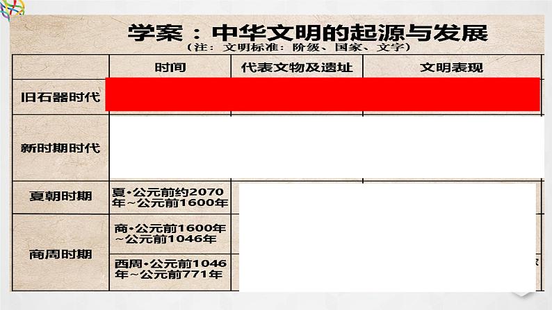 第1课 中华文明的起源与早期国家课件--2022-2023学年高中历史统编版（2019）必修中外历史纲要上册第4页