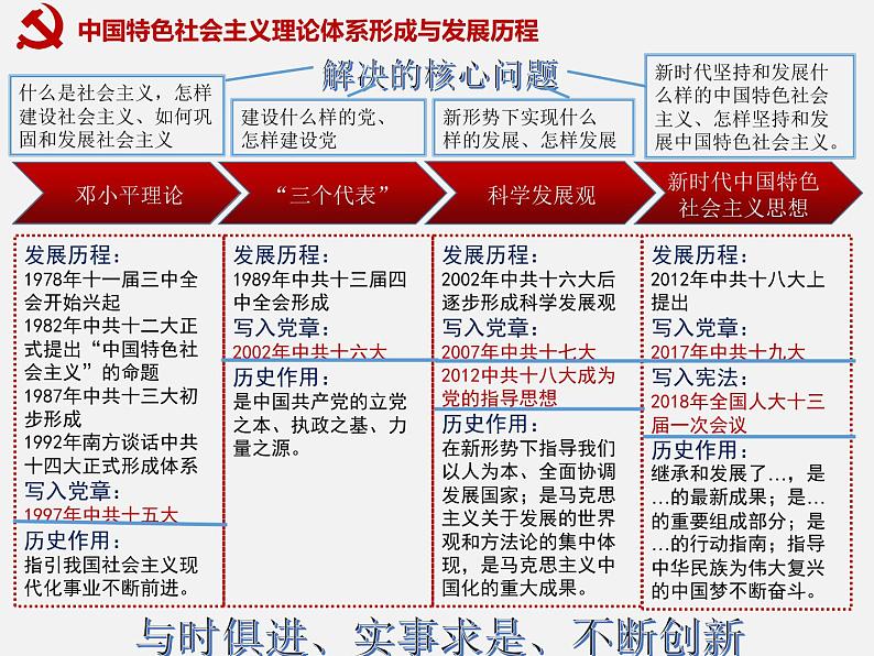 第29课+改革开放以来的巨大成就+课件--2022-2023学年高中历史统编版（2019）必修中外历史纲要上册05