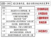 第18课 挽救民族危亡的斗争 课件--2022-2023学年高中历史统编版（2019）必修中外历史纲要上册