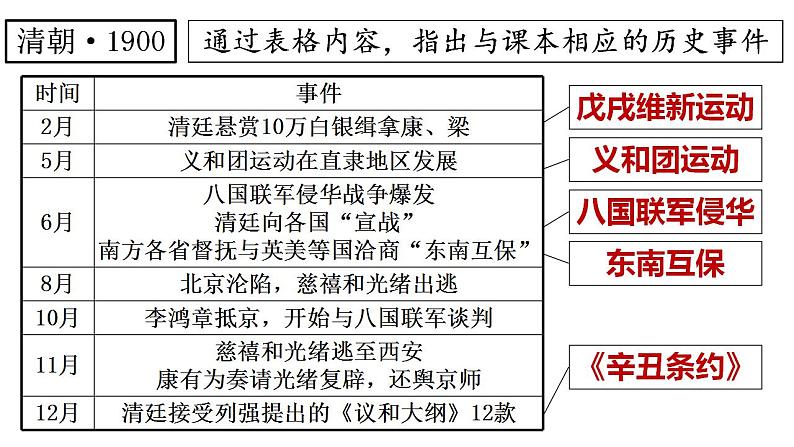 第18课 挽救民族危亡的斗争 课件--2022-2023学年高中历史统编版（2019）必修中外历史纲要上册第2页