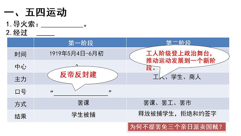 第21课 五四运动与中国共产党的诞生 课件--2022-2023学年高中历史统编版（2019）必修中外历史纲要上册第3页