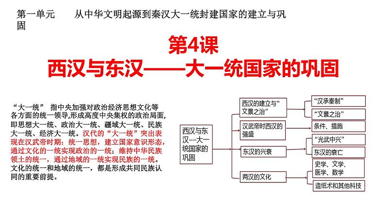 2022-2023学年高中历史统编版（2019）必修中外历史纲要上册第4课 西汉与东汉——统一多民族封建国家的巩固课件（61张ppt）01