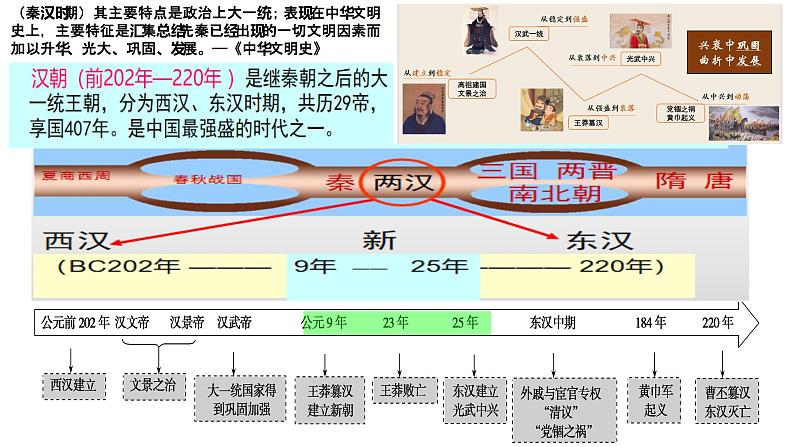 2022-2023学年高中历史统编版（2019）必修中外历史纲要上册第4课 西汉与东汉——统一多民族封建国家的巩固课件（61张ppt）03