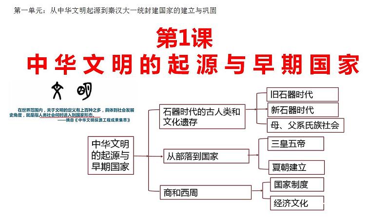 2022-2023学年高中历史统编版（2019）必修中外历史纲要上册第1课 中华文明的起源与早期国家 课件（70张ppt）第2页