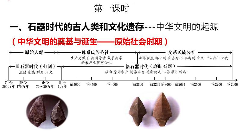 2022-2023学年高中历史统编版（2019）必修中外历史纲要上册第1课 中华文明的起源与早期国家 课件（70张ppt）第5页