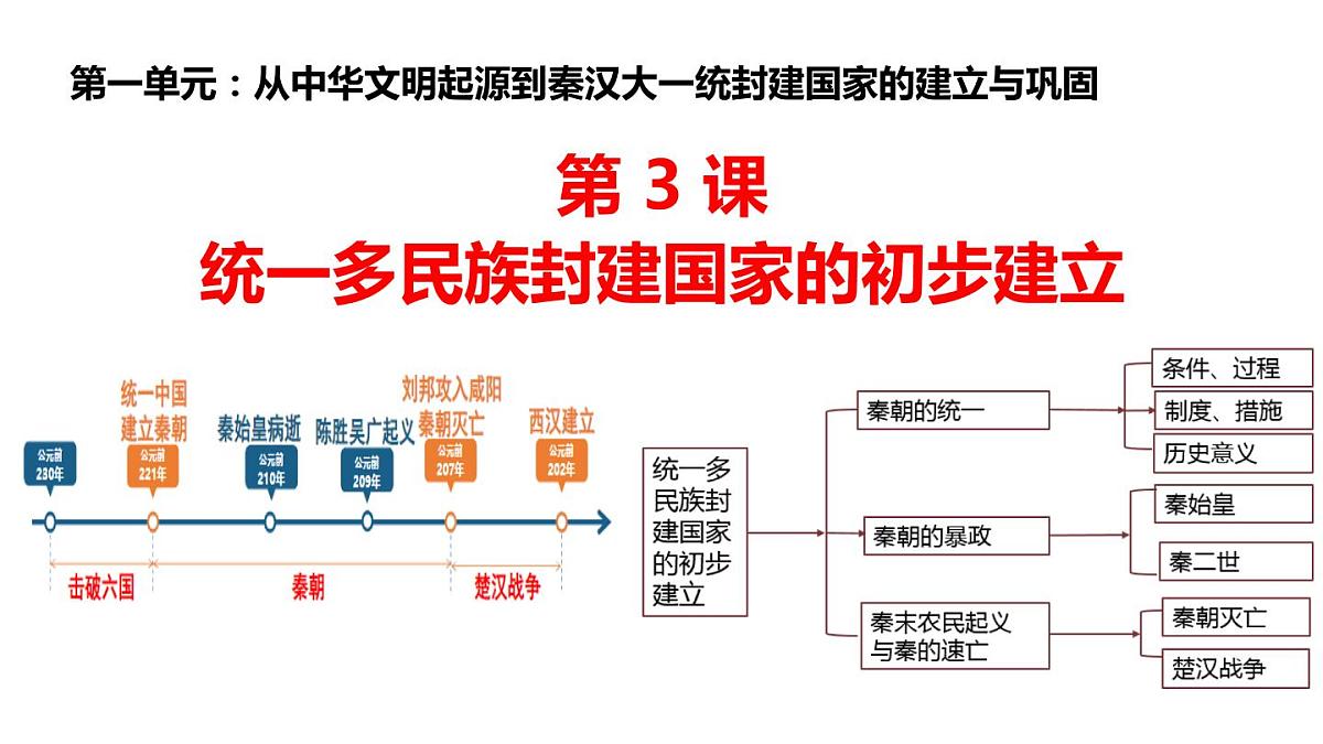 2022-2023学年高中历史统编版（2019）必修中外历史纲要上册第3课 秦统一多民族封建国家的建立（62张ppt）第3页