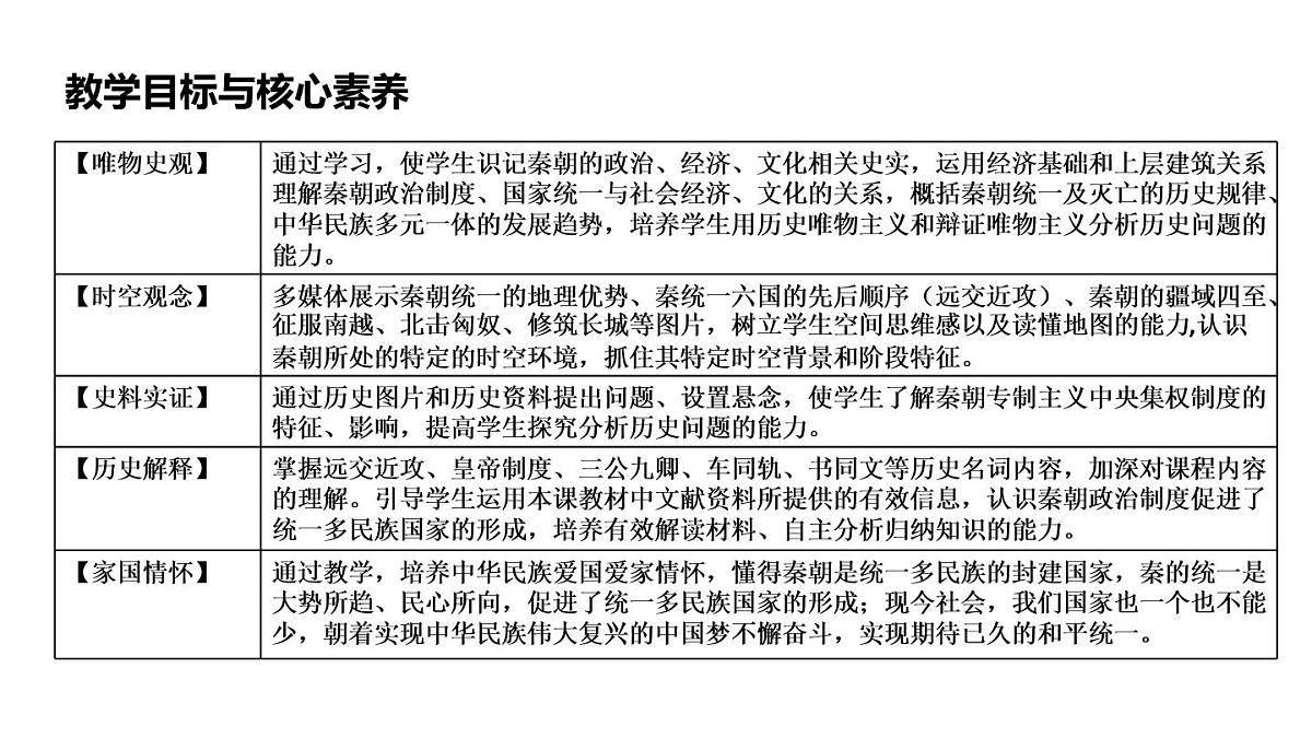 2022-2023学年高中历史统编版（2019）必修中外历史纲要上册第3课 秦统一多民族封建国家的建立（62张ppt）第4页