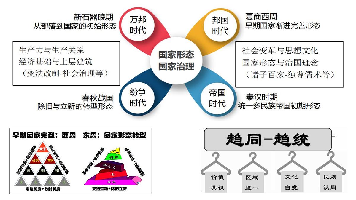 2022-2023学年高中历史统编版（2019）必修中外历史纲要上册第3课 秦统一多民族封建国家的建立（62张ppt）第5页