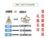 2022-2023学年高中历史统编版（2019）必修中外历史纲要上册第2课 诸侯纷争与变法运动 课件（33张ppt）