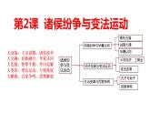 2022-2023学年高中历史统编版（2019）必修中外历史纲要上册第2课 诸侯纷争与变法运动 课件（84张ppt）