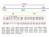 2022-2023学年高中历史统编版（2019）必修中外历史纲要上册第2课 诸侯纷争与变法运动 课件（84张ppt）
