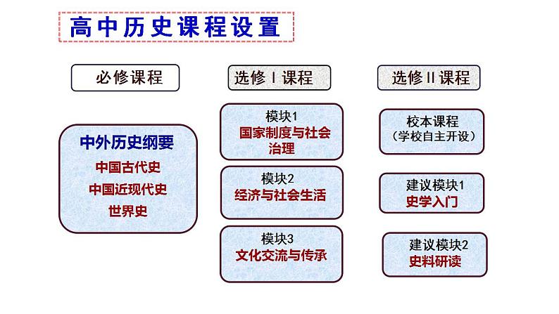 2022-2023学年高中历史统编版（2019）必修中外历史纲要上册第1课 中华文明的起源与早起国家 课件（58张ppt）第1页