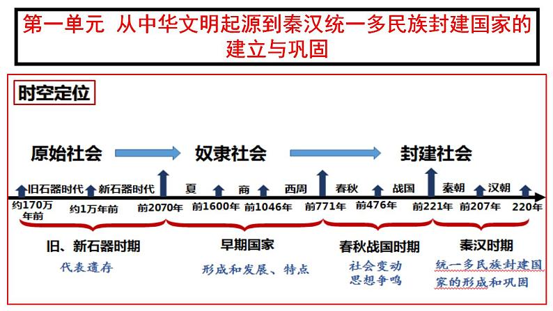 2022-2023学年高中历史统编版（2019）必修中外历史纲要上册第1课 中华文明的起源与早起国家 课件（58张ppt）第8页