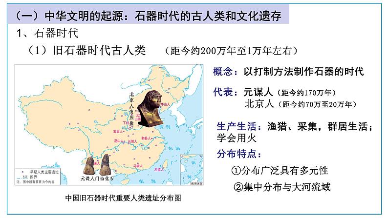 2022-2023学年统编版（2019）高中历史必修中外历史纲要上册第1课 中华文明的起源与早期国家 课件04