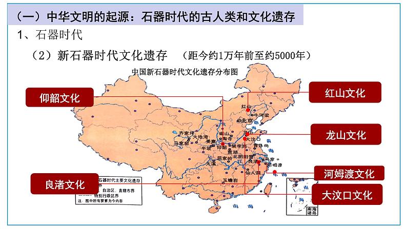 2022-2023学年统编版（2019）高中历史必修中外历史纲要上册第1课 中华文明的起源与早期国家 课件06