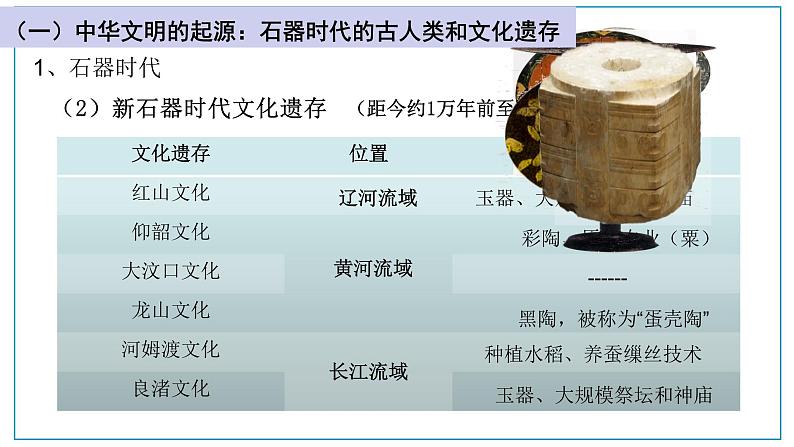 2022-2023学年统编版（2019）高中历史必修中外历史纲要上册第1课 中华文明的起源与早期国家 课件07