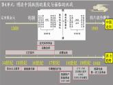 2022-2023学年统编版（2019）高中历史必修中外历史纲要上册第13课 明朝建立清军入关 课件