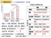 2022-2023学年统编版（2019）高中历史必修中外历史纲要上册第13课 明朝建立清军入关 课件