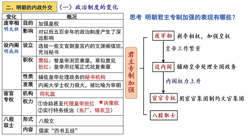 2022-2023学年统编版（2019）高中历史必修中外历史纲要上册第13课 明朝建立清军入关 课件第6页