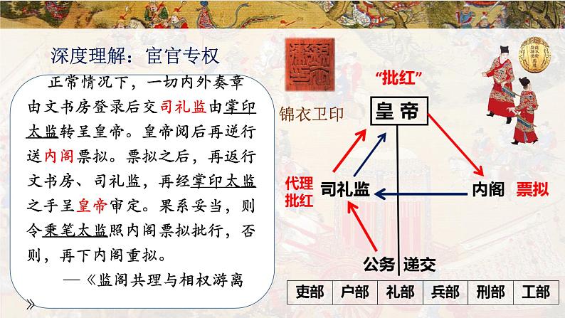 2022-2023学年统编版（2019）高中历史必修中外历史纲要上册第13课 明朝建立清军入关 课件第8页