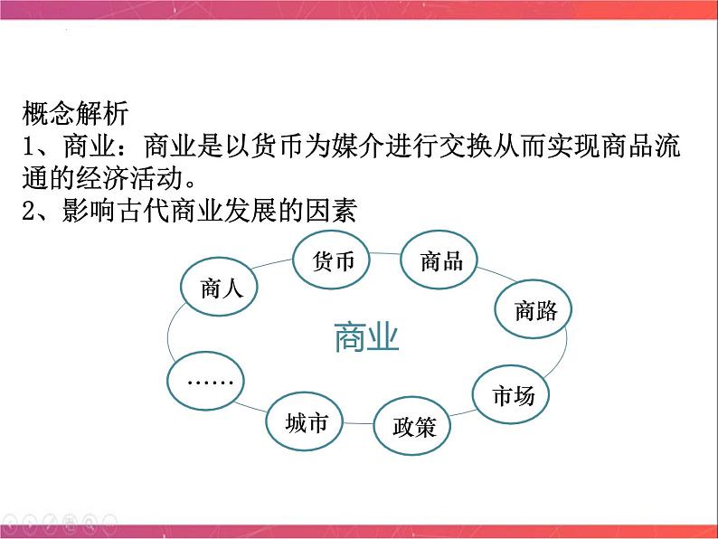 第16讲古代中国的商业经济（二）课件--2023届陕西省铜川市王益中学高三人民版历史必修2一轮复习02