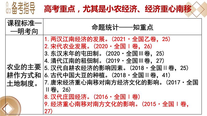 古代中国的农业经济  复习课件--2023届人民版高中历史必修2一轮复习第3页