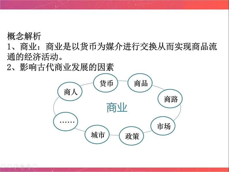 第16讲 古代中国商业的发展 课件--2023届陕西省铜川市王益中学高三人民版历史必修2一轮复习第2页