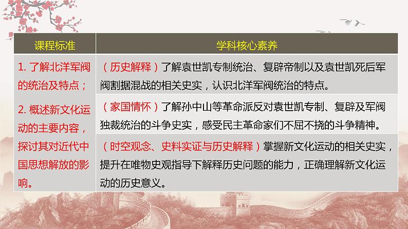 第15讲 北洋军阀统治时期的政治、经济与文化（课件）--2023届高三统编版中外历史纲要上历史一轮复习第3页