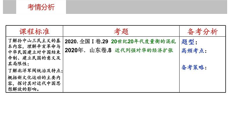 第17讲   北洋军阀统治时期的政治、经济与文化 课件--2023届高三统编版历史一轮复习第5页