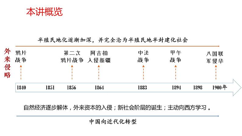 两次鸦片战争与列强侵略的加剧 课件--2023届高三统编版（2019）必修中外历史纲要上一轮复习第6页