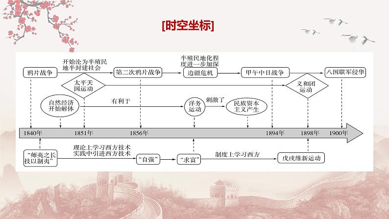 第12课  两次鸦片战争与列强侵略的加剧（课件）--2023届高三统编版中外历史纲要上历史一轮复习第2页