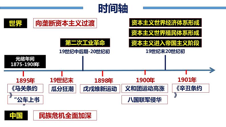 中国近代化的整体发展阶段（1895-1919年）课件--2022届高三历史一轮复习第2页