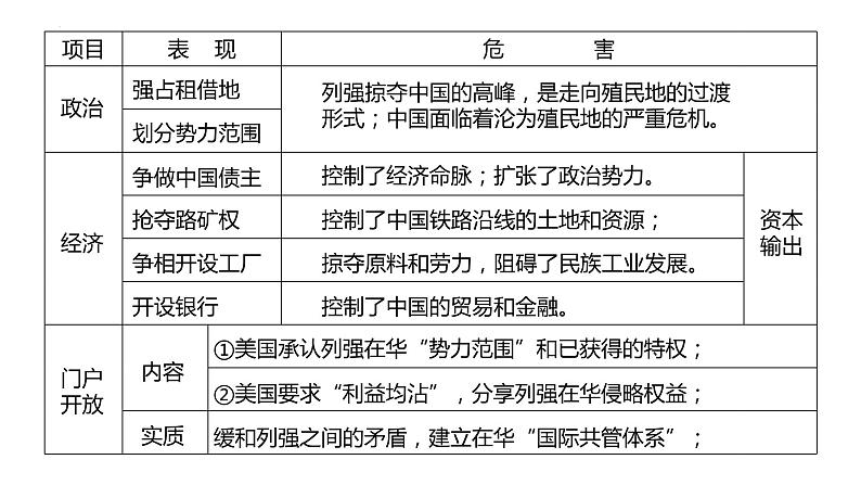 中国近代化的整体发展阶段（1895-1919年）课件--2022届高三历史一轮复习第5页