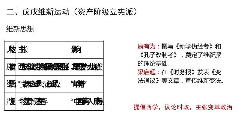 中国近代化的整体发展阶段（1895-1919年）课件--2022届高三历史一轮复习第8页