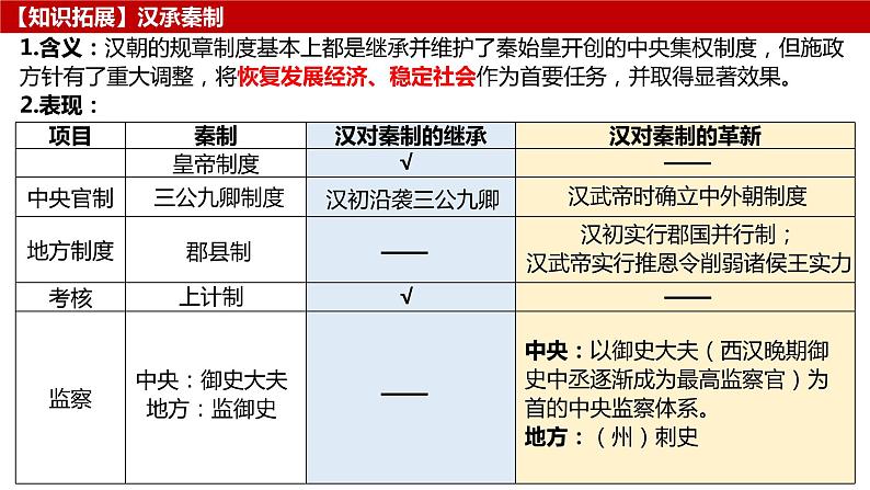 汉朝（前202年—220年）：统一多民族封建国家的巩固 课件--2023届高三统编版历史一轮复习第6页