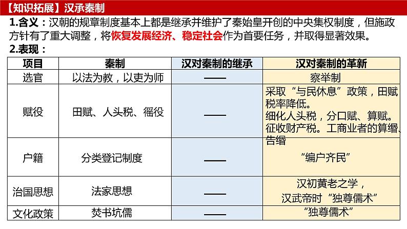 汉朝（前202年—220年）：统一多民族封建国家的巩固 课件--2023届高三统编版历史一轮复习第7页