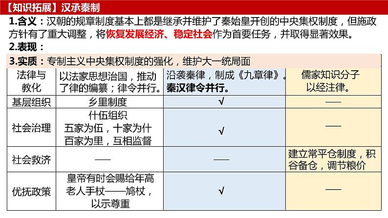 汉朝（前202年—220年）：统一多民族封建国家的巩固 课件--2023届高三统编版历史一轮复习第8页